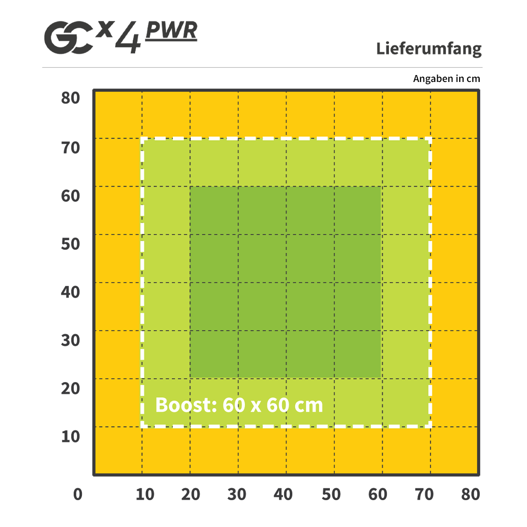 Greenception GCX 4 PWR LED